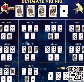 Super Niubi en Winpot México, guía visual del juego de cartas